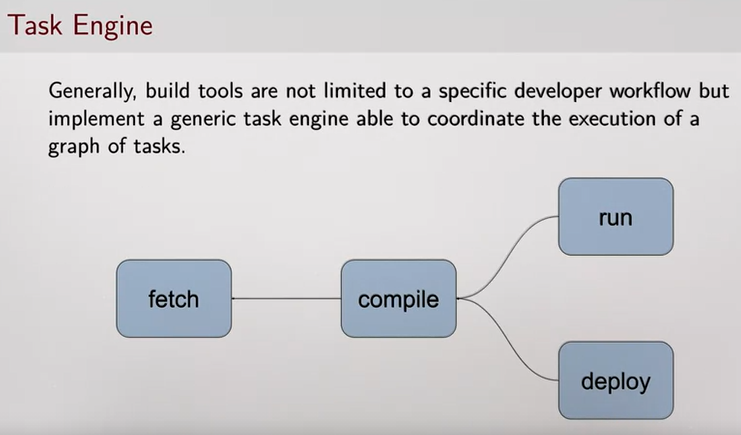 Task Engine