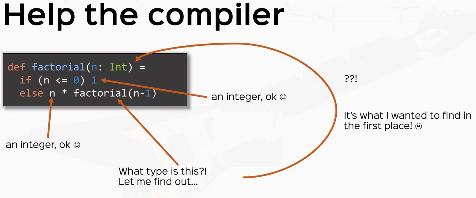 inference for recursive functions